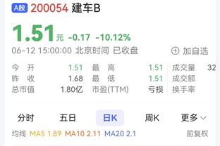 皇马3-3曼城数据：射门14-12，预期进球0.63-0.83，控球率46开