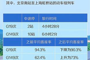 ?滕哈赫赛后实录！“我们能打败最好球队、我必须引领进程”